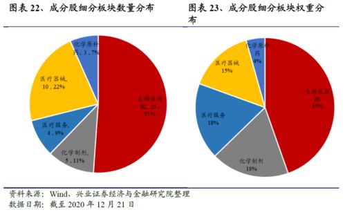易方達中證生物科技主題etf 醫藥板塊的高科技賽道 工具型產品研究系列之五十四